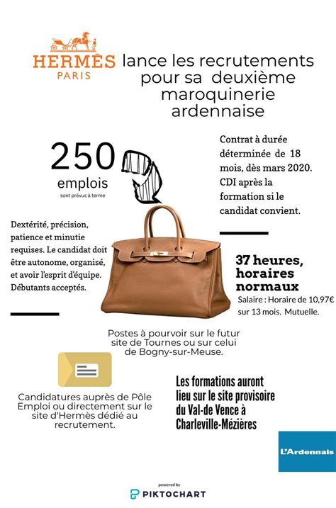 hermes bogny recrutement|métier durable hermes.